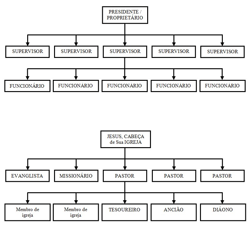 Diagram 1Tim3